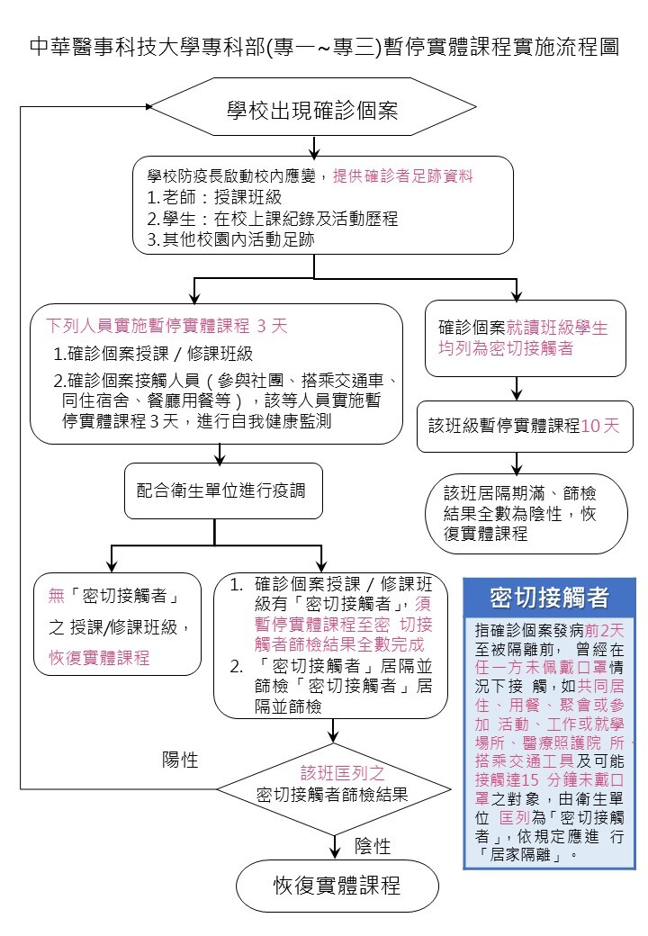 中華醫事科技大學(專1~專3)暫停實體課程