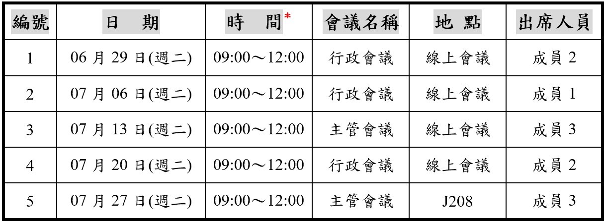 109-2暑假行政會議更新110.07.13