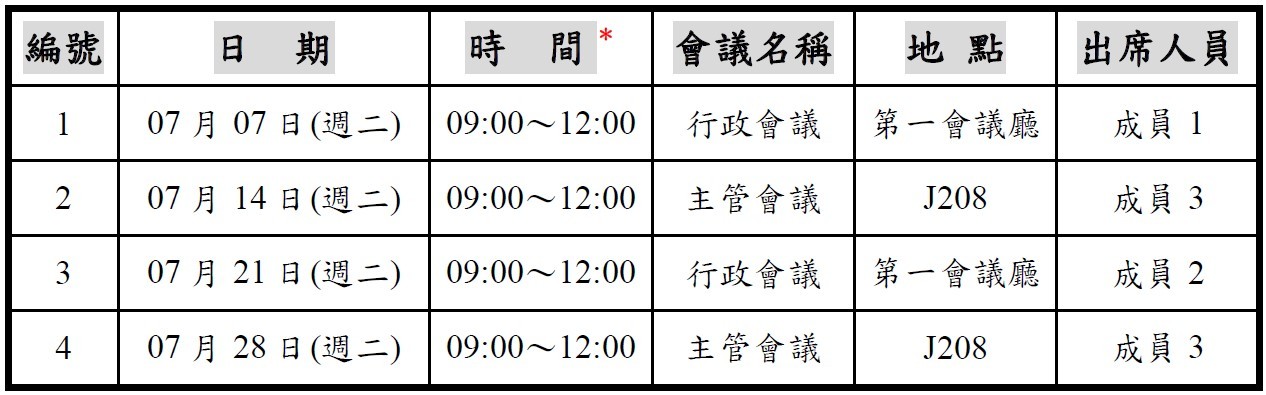 108學年度第2學期暑假行政(主管)會議暨校務發展委員會議時程