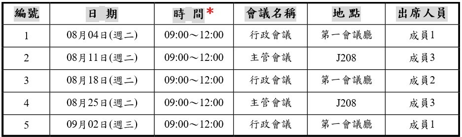 109學年度第1學期暑假行政(主管)會議暨校務發展委員會議