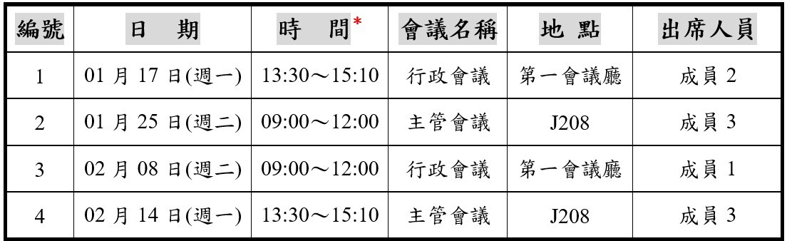 110學年度第2學期寒假行政會議暨主管會議時程表