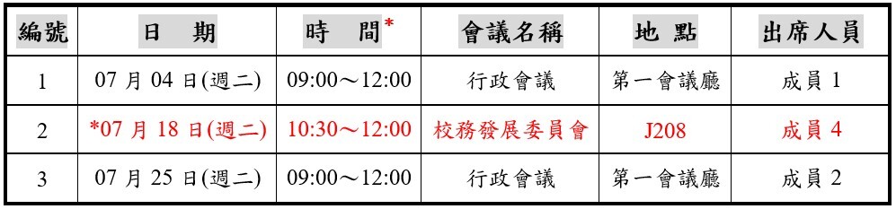 111學年度第2學期暑假行政會議暨主管會議時程表