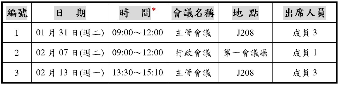111-2寒假行政主管會議