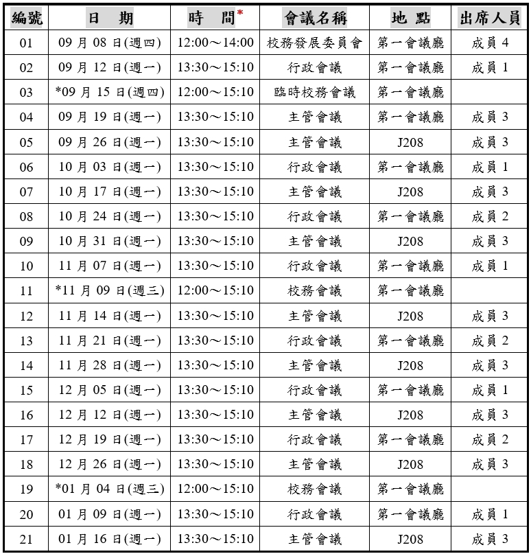 行政主管會議時程111.11.9