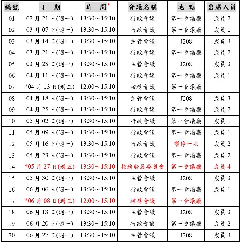 行政會議時程更新111.5.19