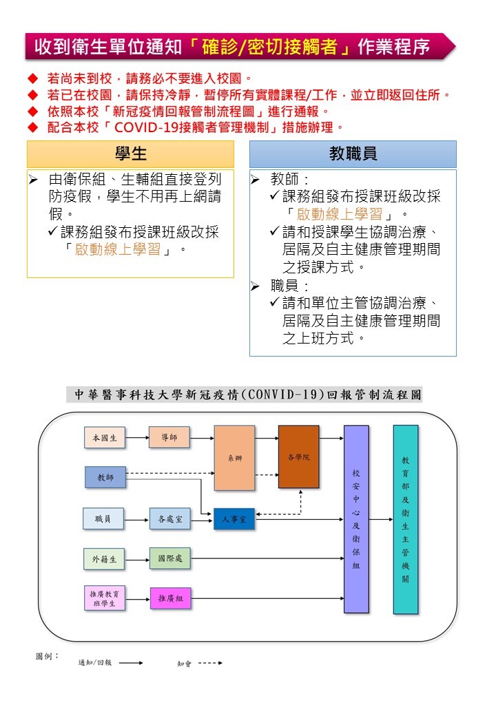 確診/密切接觸者作業程序