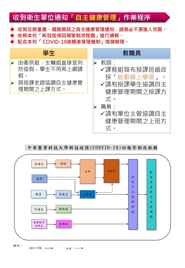 收到衛生單位通知「自主健康管理」作業程序