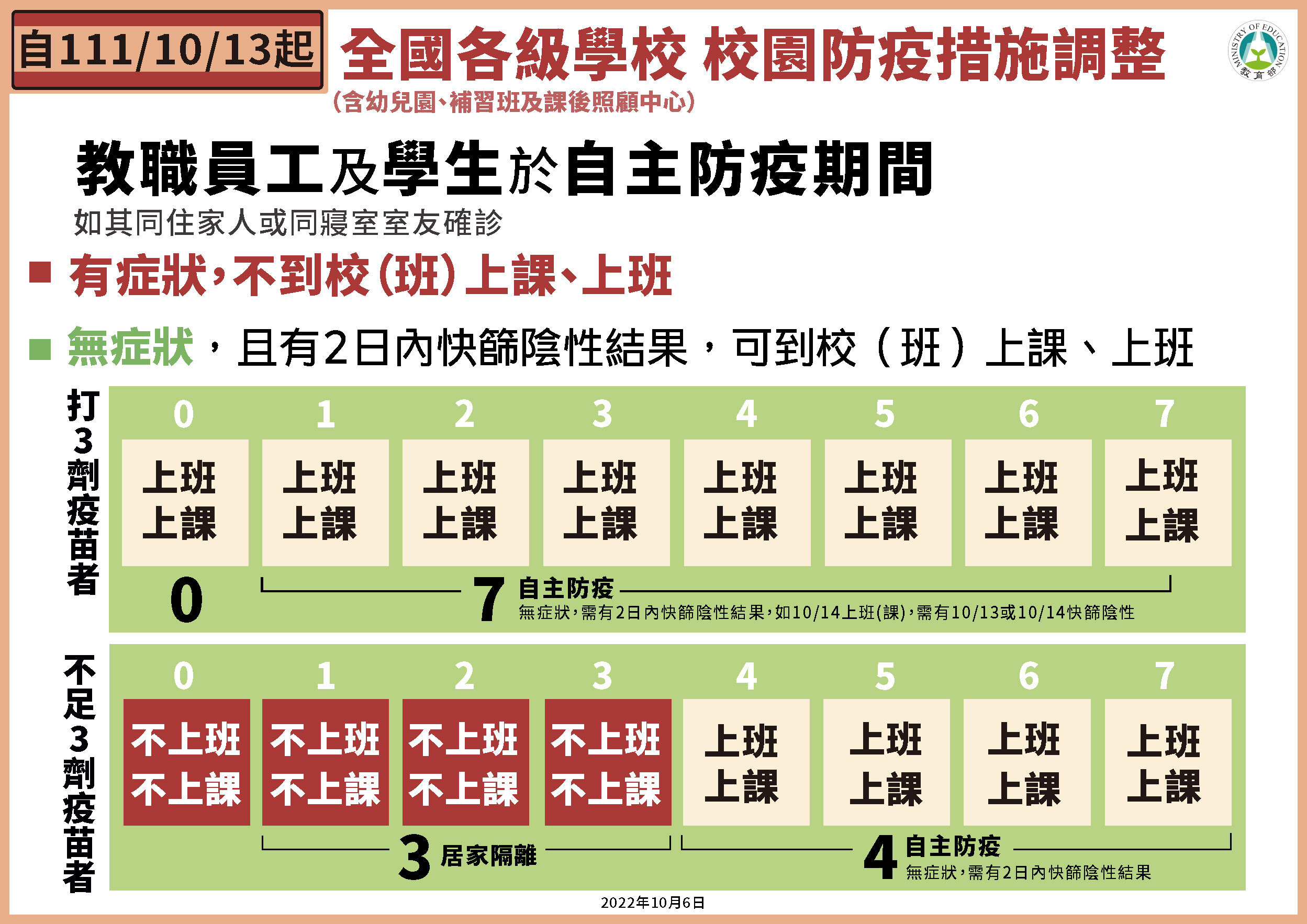 221006校園與入境防疫圖卡_頁面_1