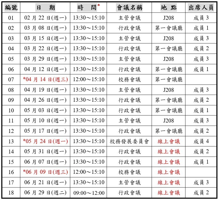 109-2行政會議更新110.6.23
