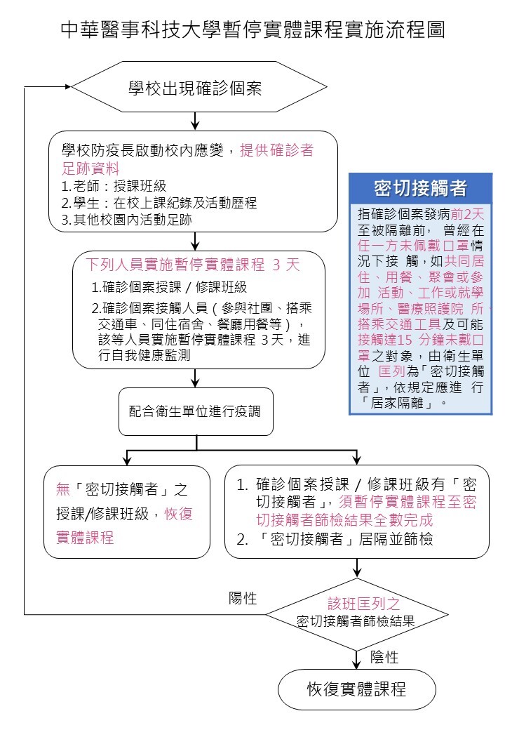 中華醫事科技大學暫停實體課程